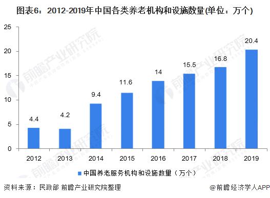 中国养老产业发展现状调研报告,中国养老市场专题分析2021