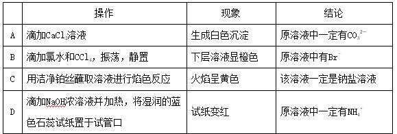高考化学实验高频考点,高考化学考点解析视频