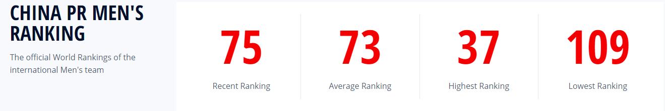 国足vs越南历史战绩,国足vs伊拉克历史战绩