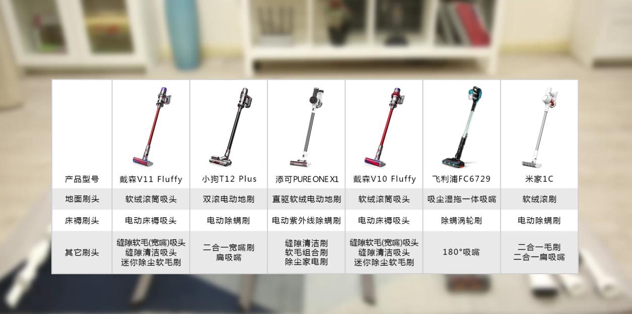 家用吸尘器排名前十名小狗,家用吸尘器第一名小狗