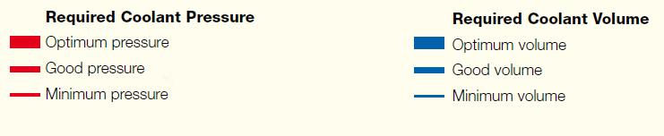 钨钢硬质钻头加工,深孔钻钻头加工方法