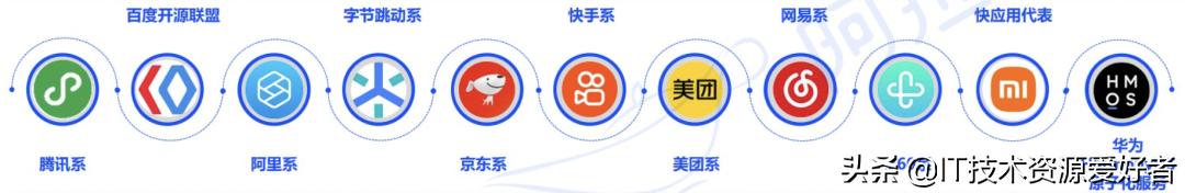 开源数据采集小程序,开源采集小程序