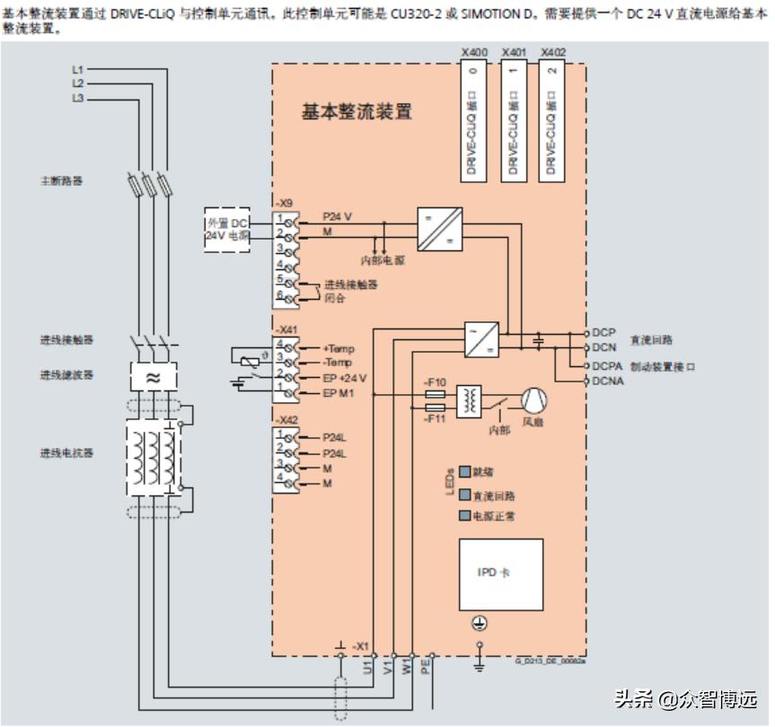 对于西门子S120变频器整流模块，如何正确选型及注意事项