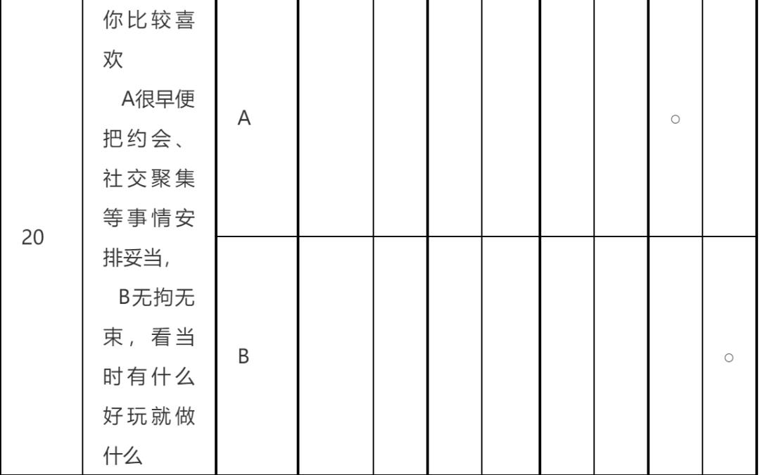 职业生涯规划篇第二部分职业认知,职业发展目标与职业规划区别
