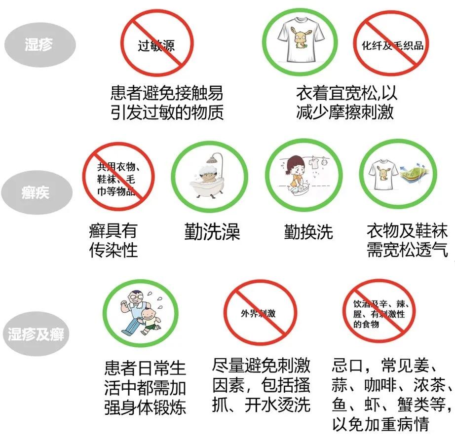 体癣和湿疹有什么区别,手癣和湿疹合并怎么治