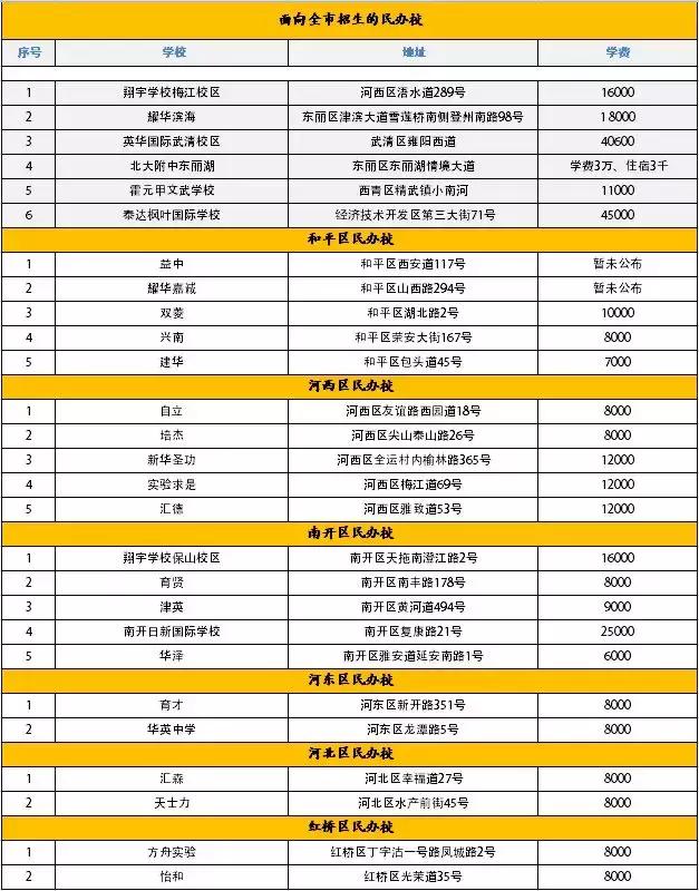 小学到高中的课程多少钱,小学到中专学费一共加起来多少钱