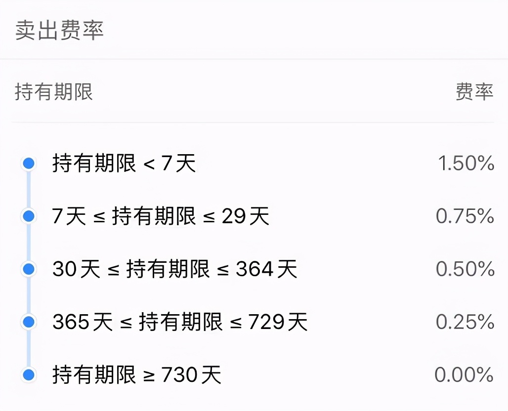 基金频繁操作一年手续费,基金频繁买卖赚钱吗