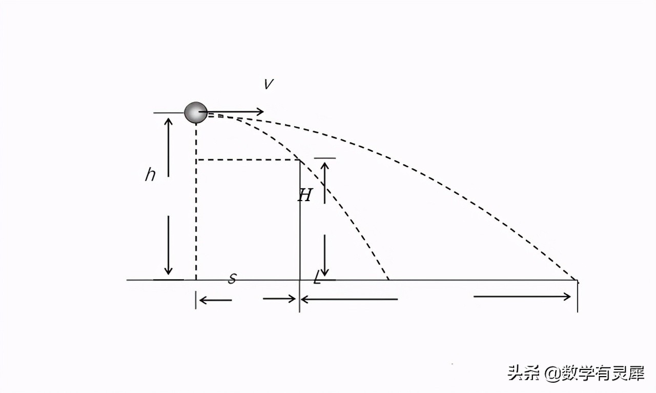 如何学会用脑子打篮球,如何学会用脑子打球训练