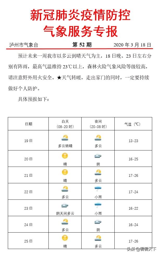 泸州四季花海开放了吗现在,泸州3月赏花胜地心花怒放在哪