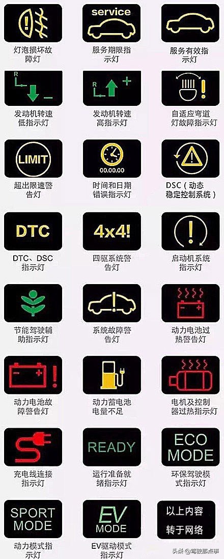 汽车仪表盘上各指示灯的认识,汽车知识仪表盘上的指示灯