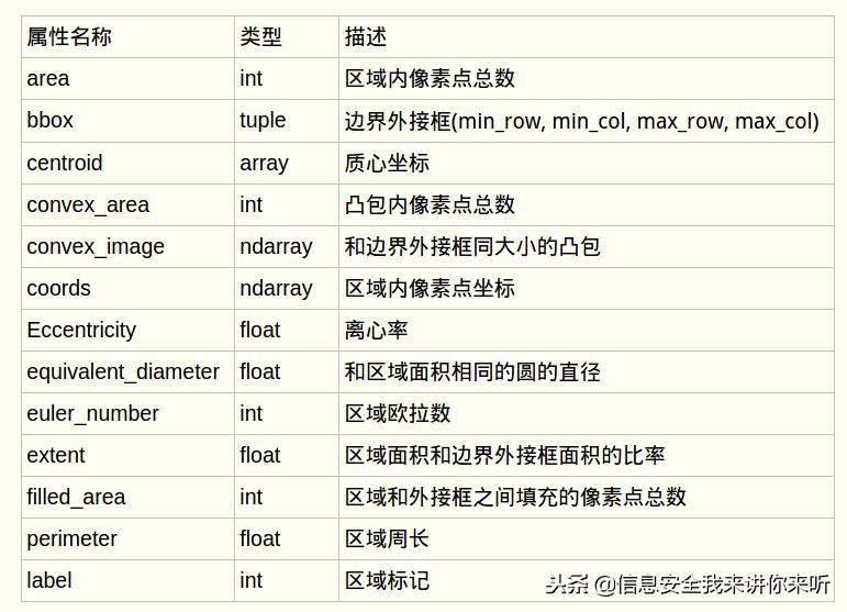 黑客解密攻略,黑客破解漏洞讲解
