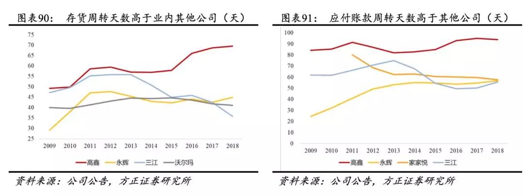 高鑫零售重回正轨,高鑫零售新业务