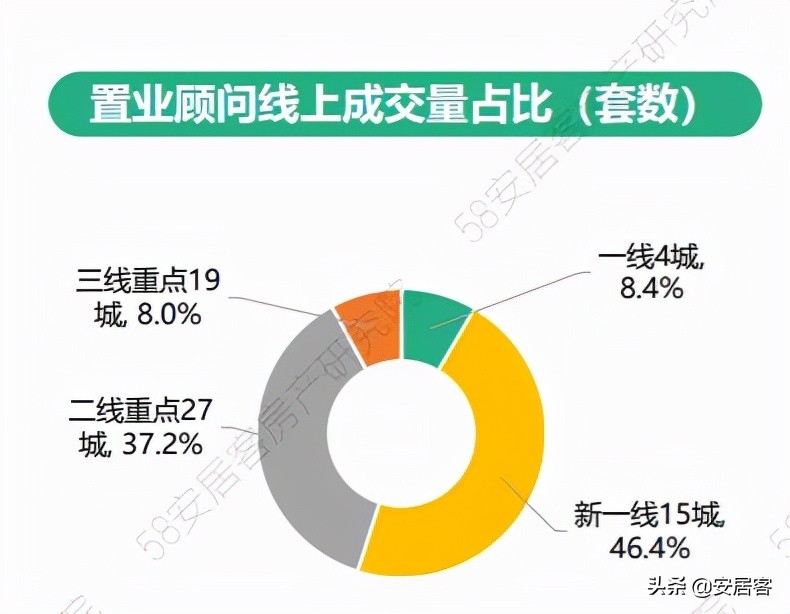 置业顾问年总结报告,2021置业顾问年度工作总结