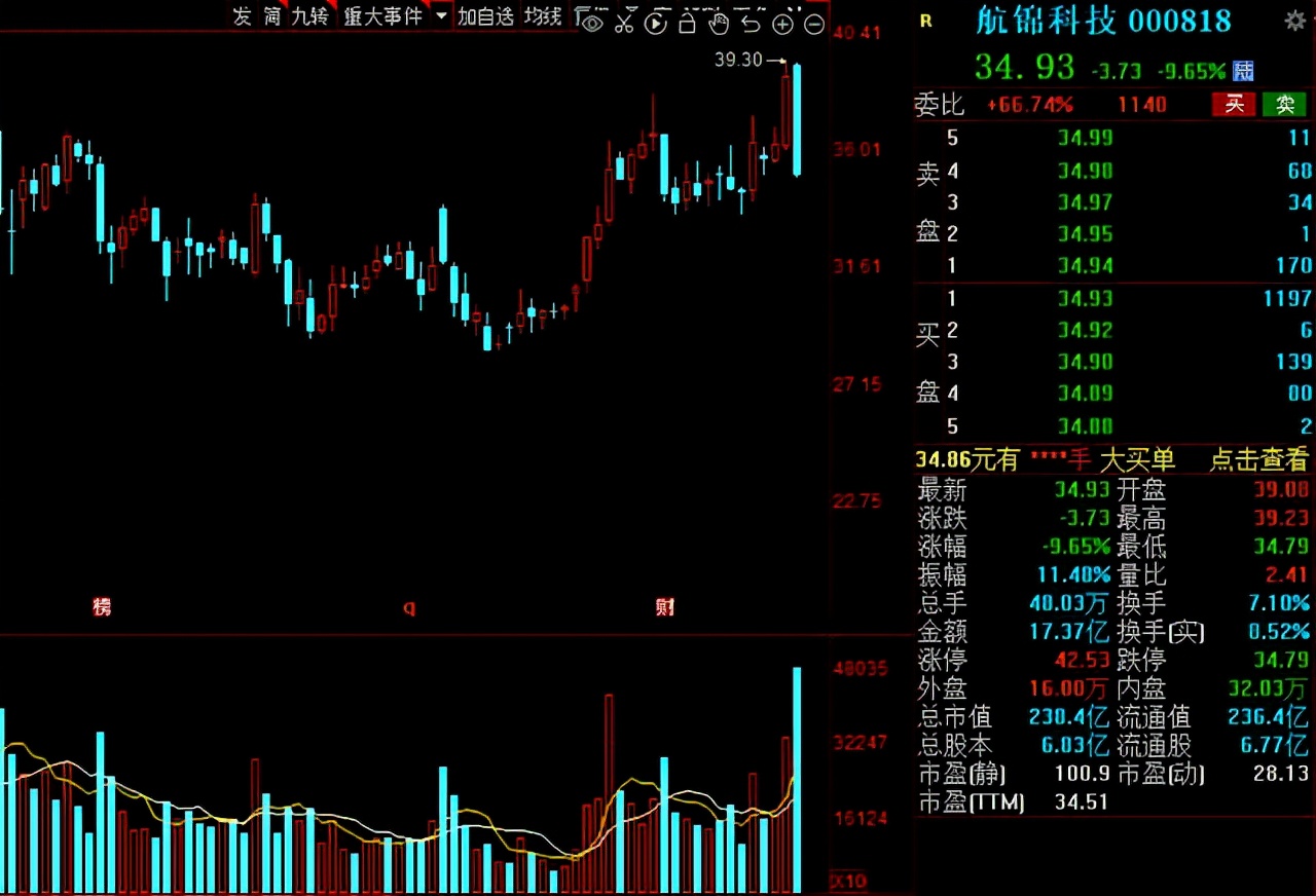 军工一季度业绩暴增个股,未来5年翻100倍的军工股