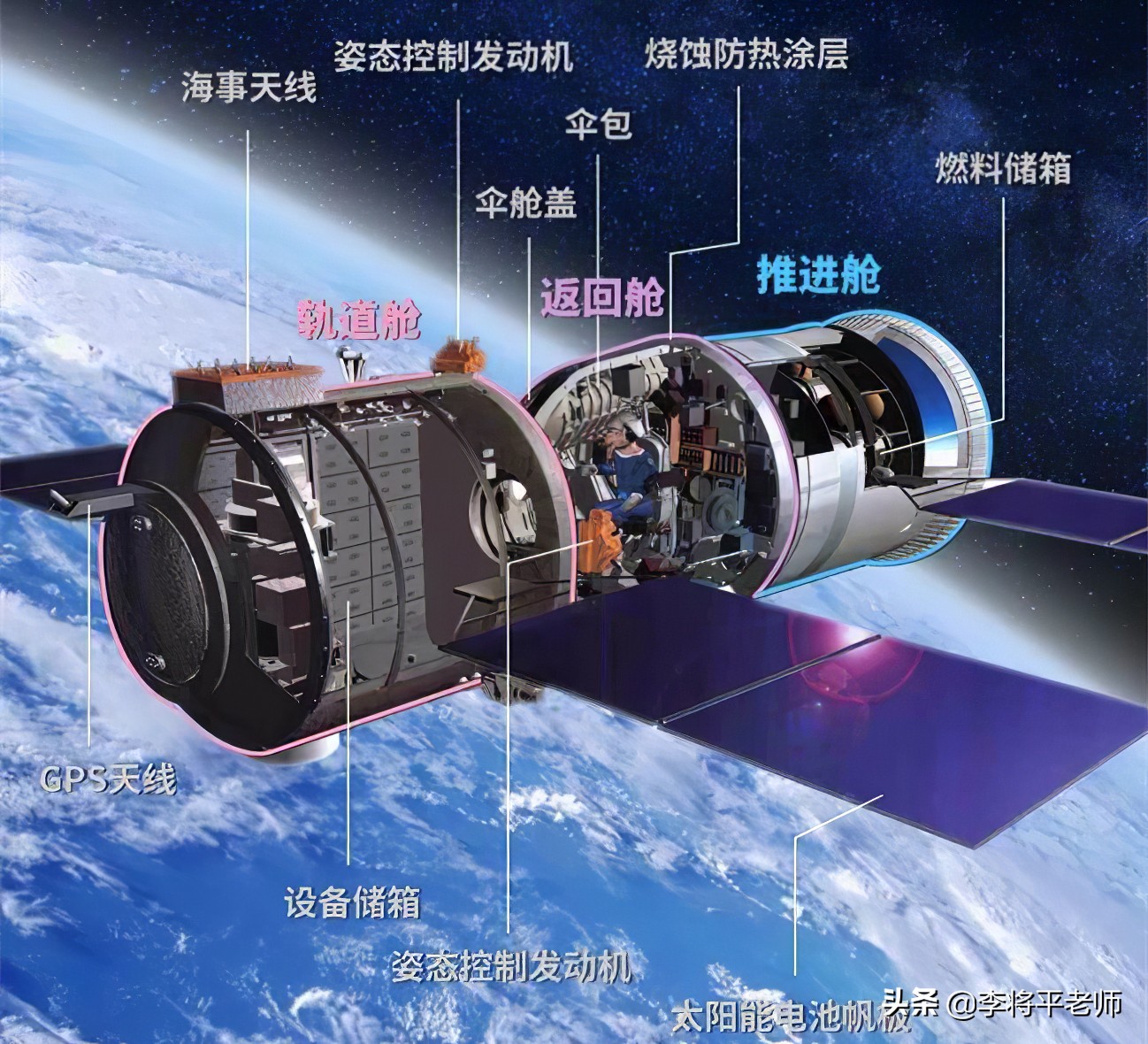 神舟系列是不是航天发展最快的,神舟系列历次航天任务