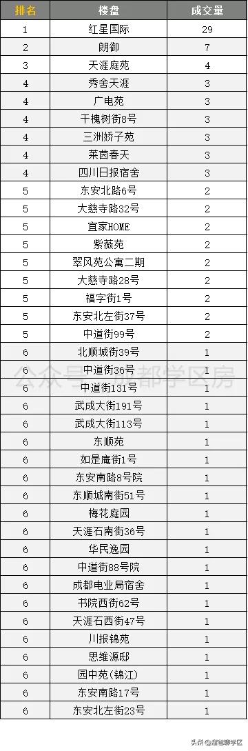 天涯石小学龙王庙正街,龙王庙正街小学属于哪个档次