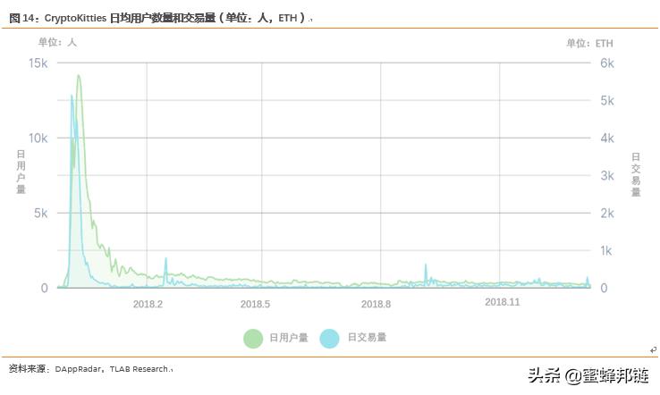 区块链游戏还能玩吗,区块链游戏深度解析