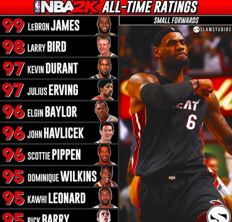 nba2k球员能力值越大越好吗,nba2k能力值最低的球员