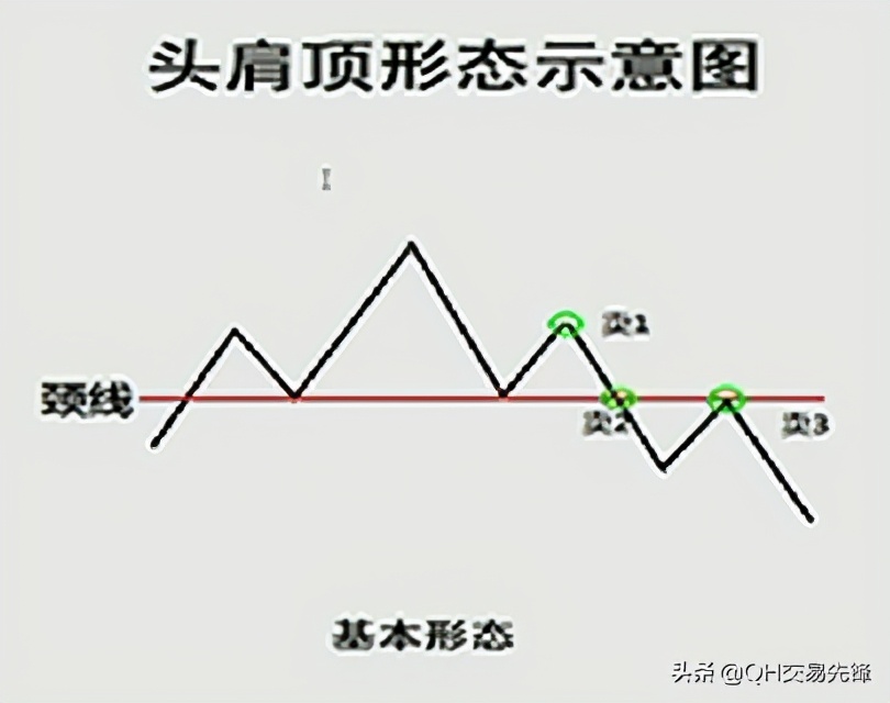 k线图高手进阶教程6,k线图入门基础教程