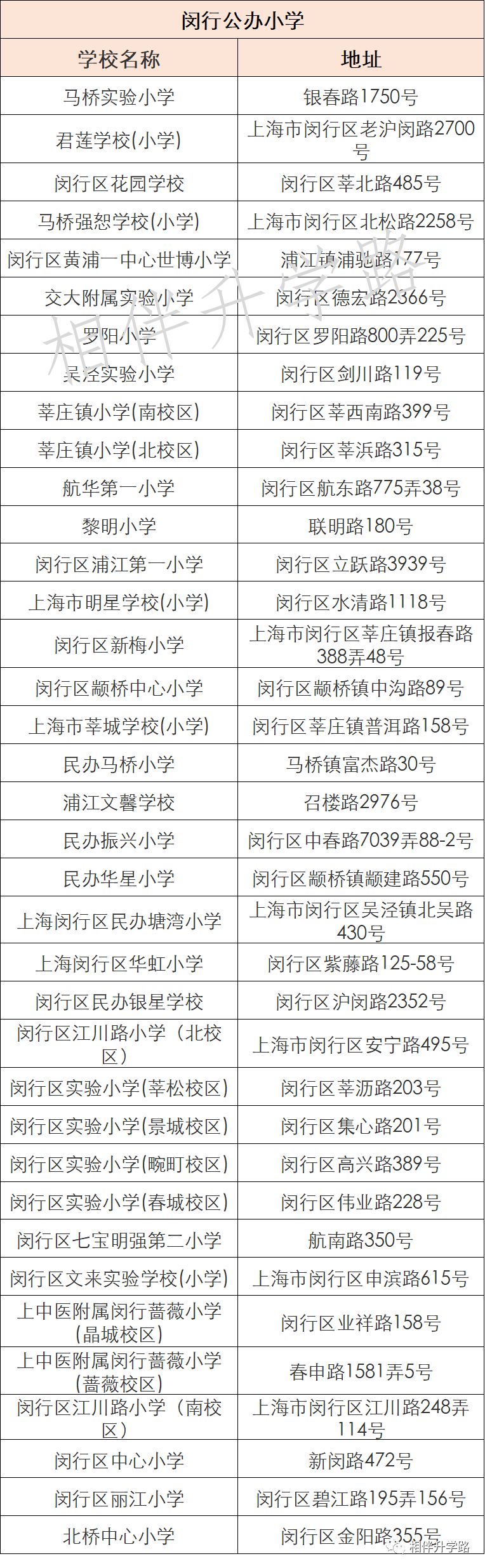 闵行附属实验学校招生,复旦附属闵行实验学校入学条件