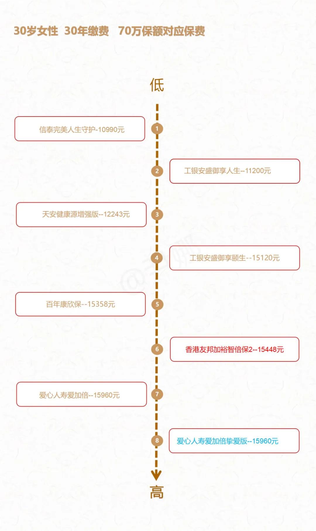 香港aia友邦重疾险 (香港友邦重疾险加裕智倍保优缺点)