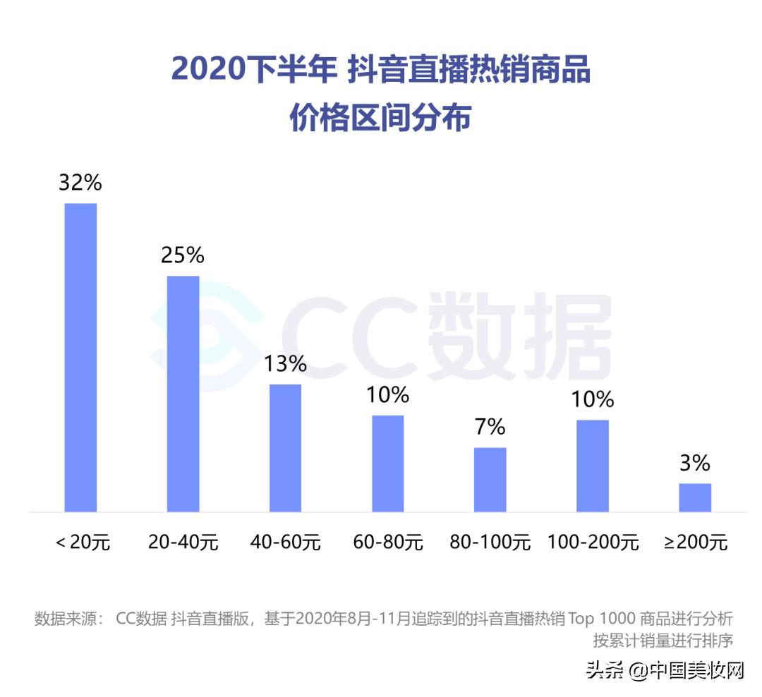 小红书美妆种草营销,小红书美妆销售趋势