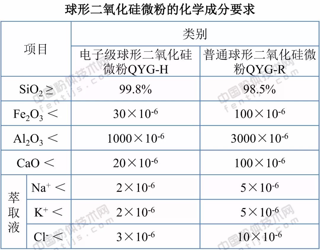 干货|石英砂十大应用领域及技术指标要求