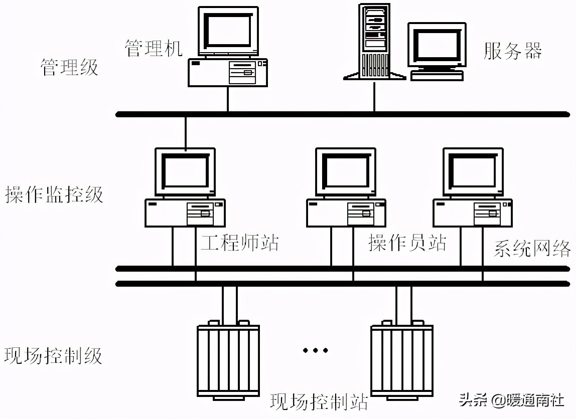 妤煎畤鑷帶鍩虹鐭ヨ瘑绠楅噺,妤煎畤鑷帶鍩虹鐭ヨ瘑澶у叏