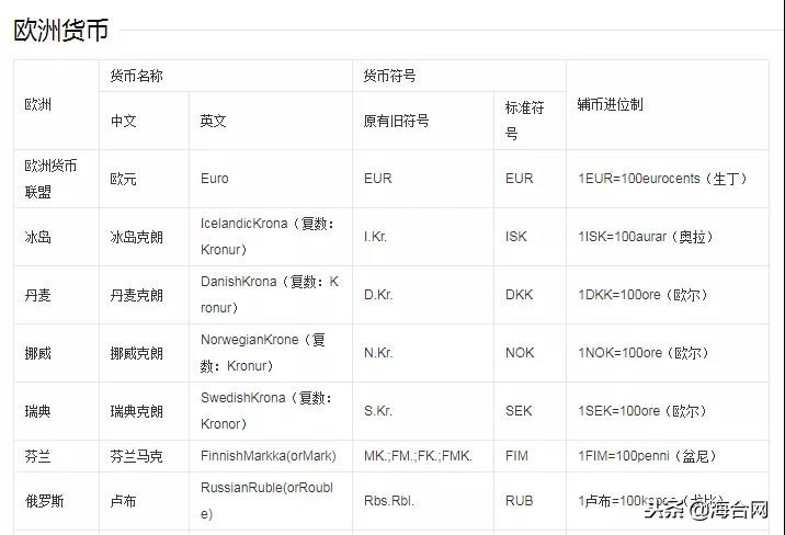 外贸人必备的十个网站,外贸人必备最常用的15个查询网址