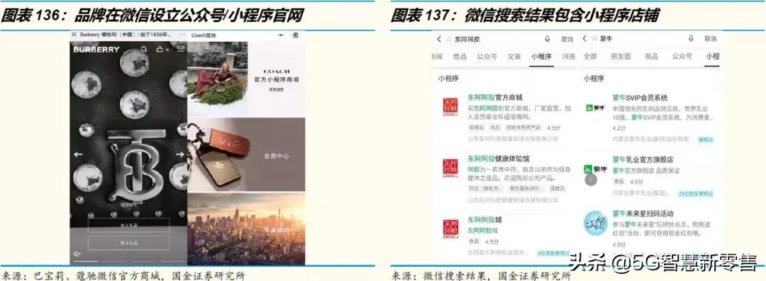 展望行业的未来发展趋势,电商未来展望论文