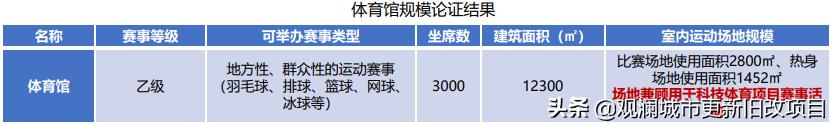 蛇口体育中心有哪些项目,蛇口体育中心改造