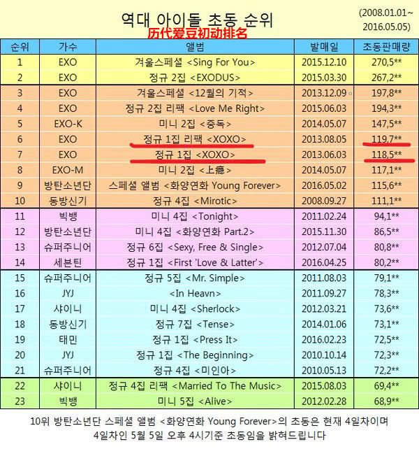 史上销量最高的专辑排行,近10年中国专辑销量排行榜