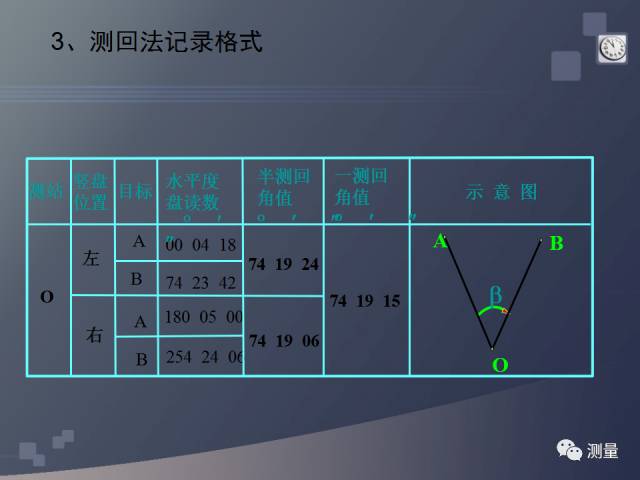 gps能代替水准仪测量高程吗,水准仪经纬仪全站仪视频教程