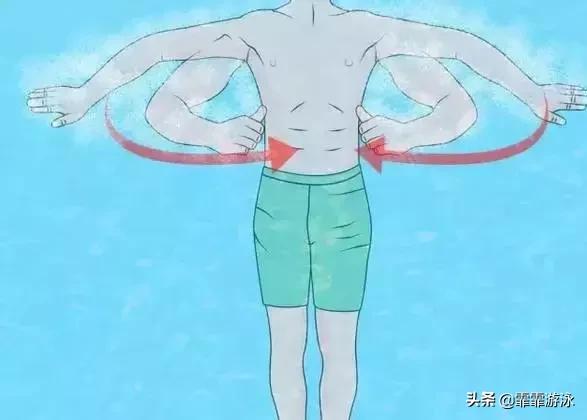 游泳踩水一分钟算学会踩水了吗,会游泳但不会踩水