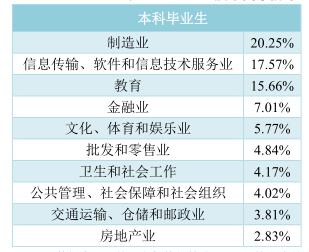 灞变笢灏变笟鐜囨渶楂樼殑闄㈡牎,8澶т笓涓氬氨涓氱巼90%