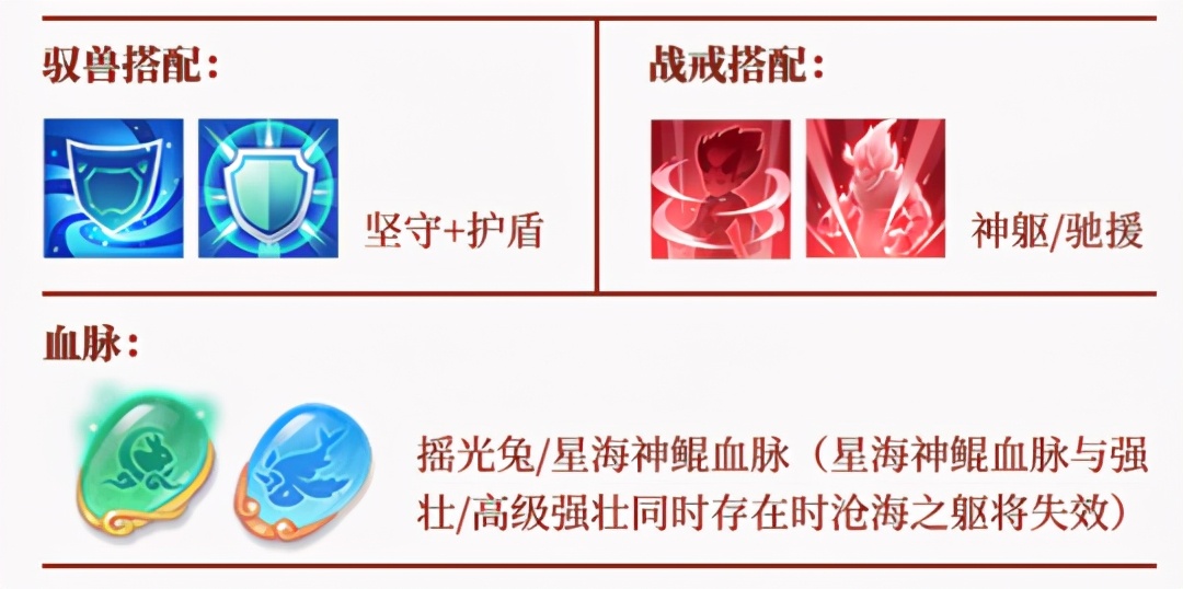 神武4手游五行洗宠法,神武4血宠技巧