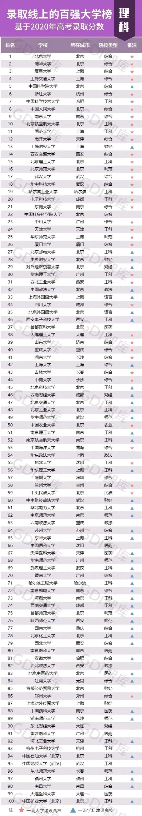 中科院2020年招生各院校名单,中科院最好的三所学校