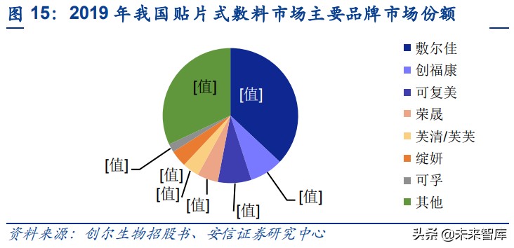 胶原蛋白在大健康行业的应用,胶原蛋白的新材料