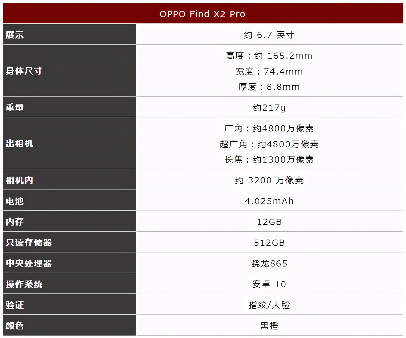 苹果手机最有手感的iphone12promax,苹果12promax公认最好看的照片