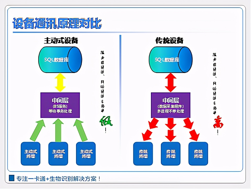 楼宇一卡通如何翻译,智慧楼宇系统费用
