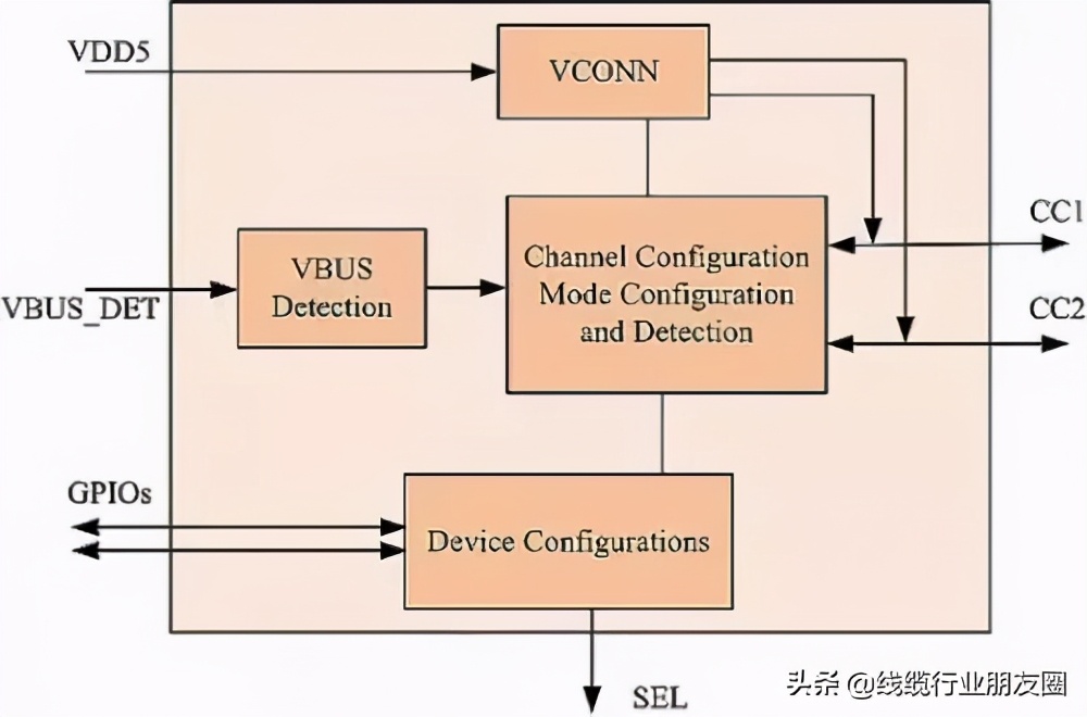 type-c内部介绍,type-c生产图解