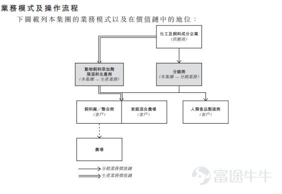 ipo简报cro巨头泰格,ipo简报环联连讯第三次赴港