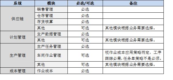 金蝶k3费用管理,金蝶k3成本管理操作流程