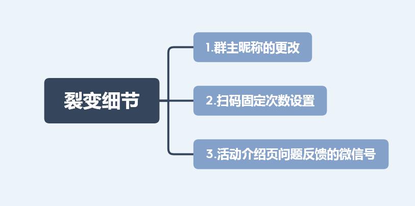4天涨粉10万！一个首席增长官的5000字心血总结，照做也能出成绩