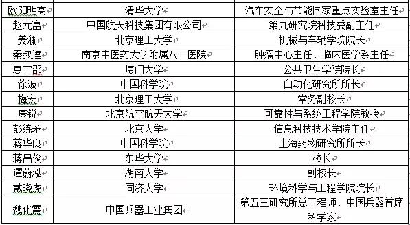 科创板全部名单,科创板第二批名单