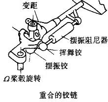 直升机前进原理图解,一分钟教会你直升机的内部结构