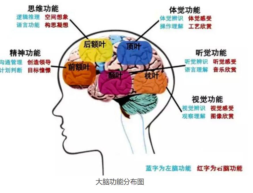 25岁预防衰老你要做到这三点,45岁以后女人防止衰老有哪些措施