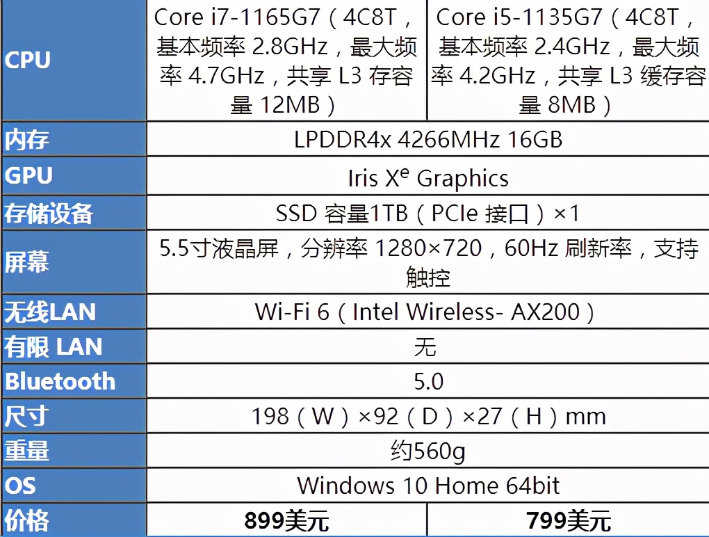 全球首款win10滑盖直板掌机,gpdwin4滑盖键盘掌机
