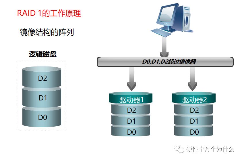监控服务器硬件配置,查看服务器硬件配置