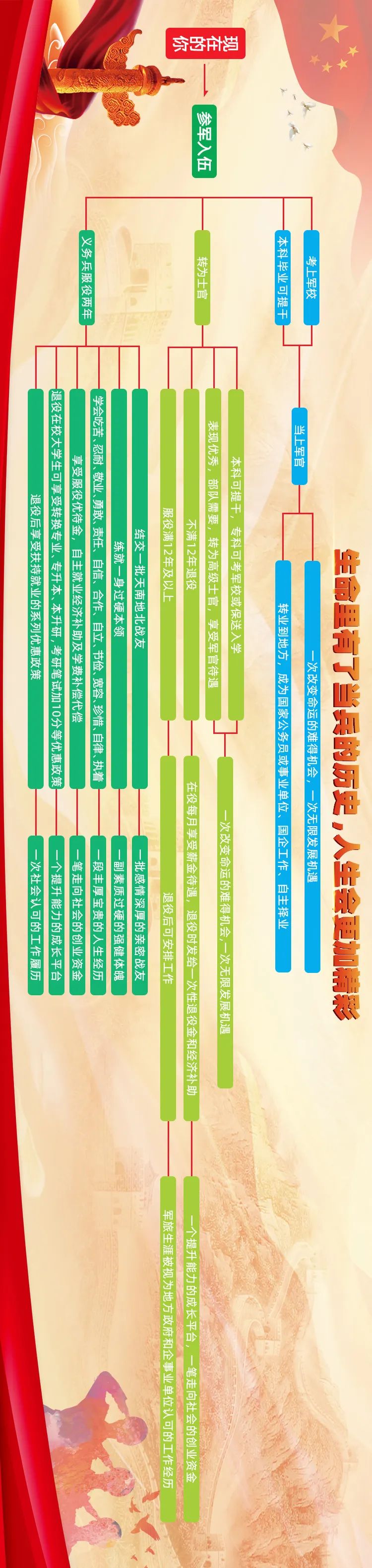 2020年征兵报名工作全面启动,关于2020年征兵准备工作的通告